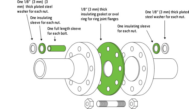 Flange
