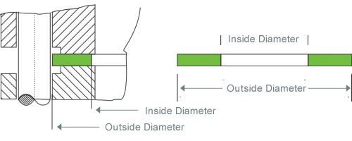 cut diagram